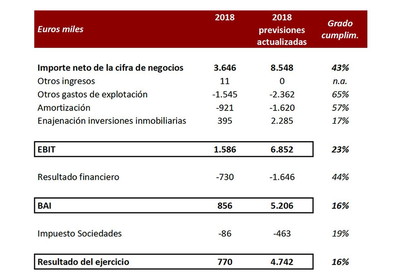 EIS-Desviacion-de-presupuesto-2018 EIS-Desviacion-de-presupuesto-2018